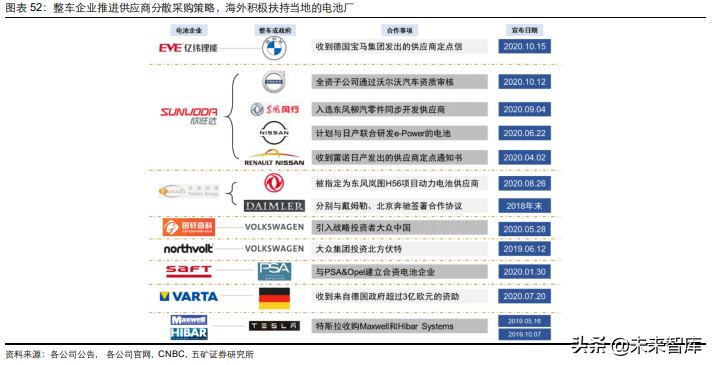 新能源汽车产业链及相关金属行业研究：溢出与涌现
