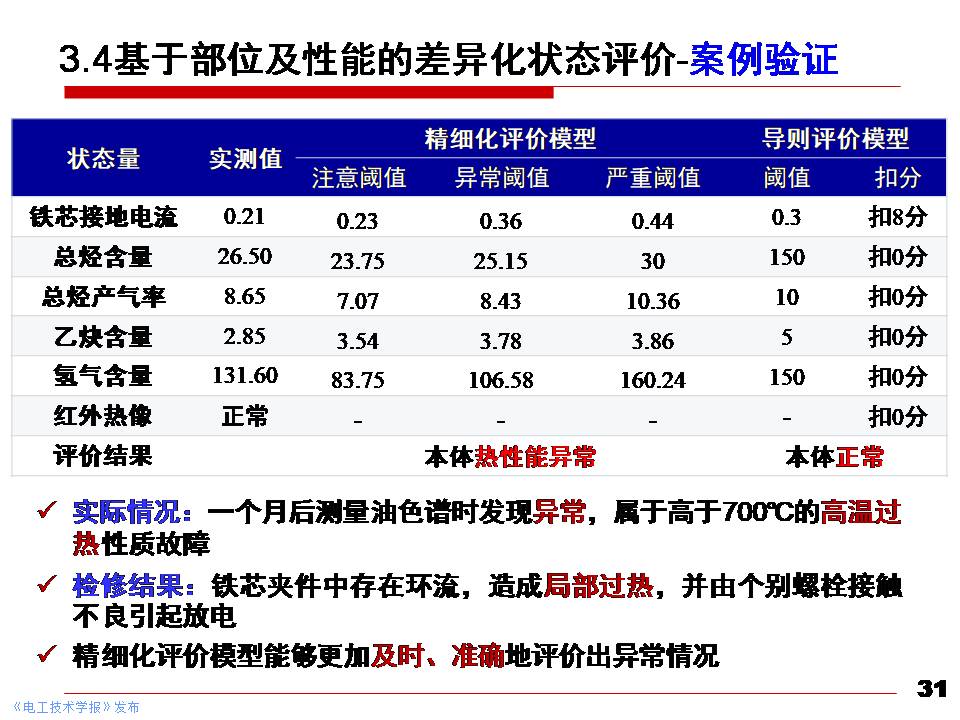 华北电力大学黄猛副教授：大型电力变压器状态先进感知与智能评估