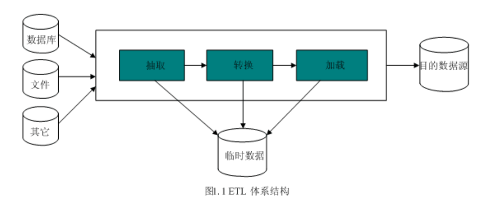 从60%的BI和数据仓库项目失败，看出从业者那些不堪的乱象