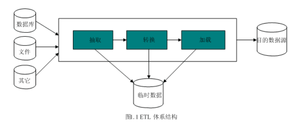 從60%的BI和資料倉儲專案失敗，看出從業者那些不堪的亂象