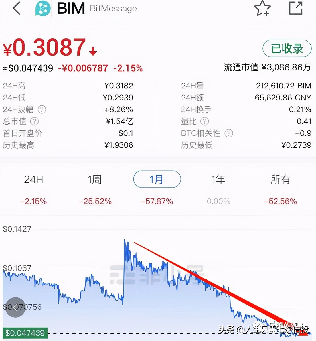 这17个互联网项目有你玩过的吗？