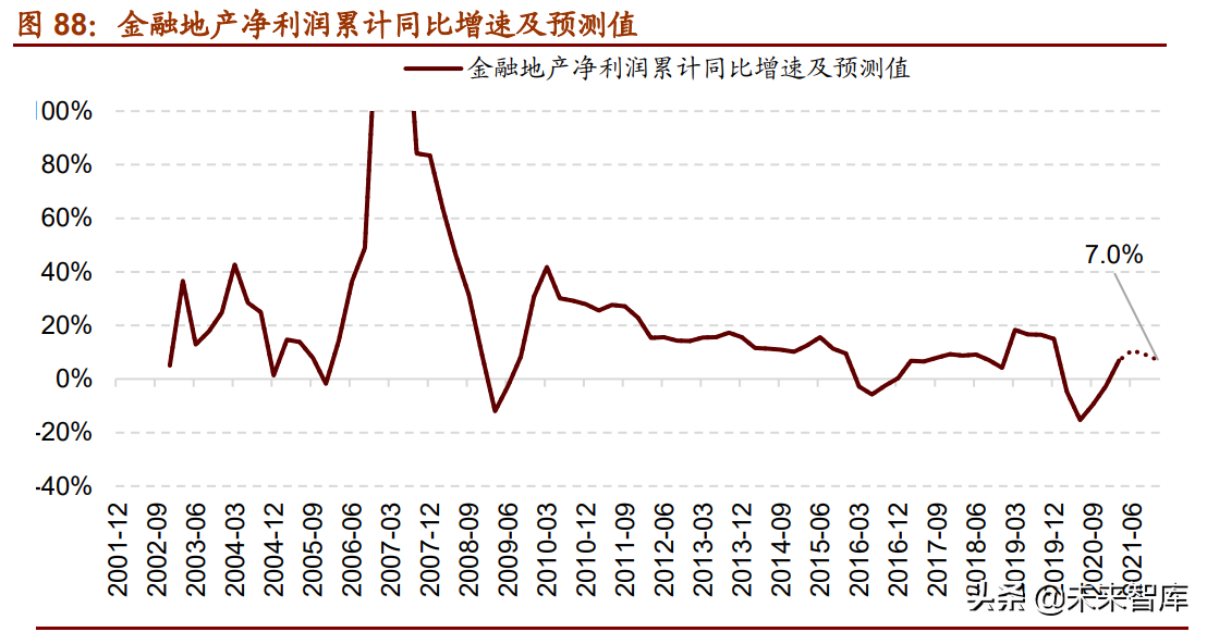 A股下半年投資策略展望：從進攻到防御，從成長到價值