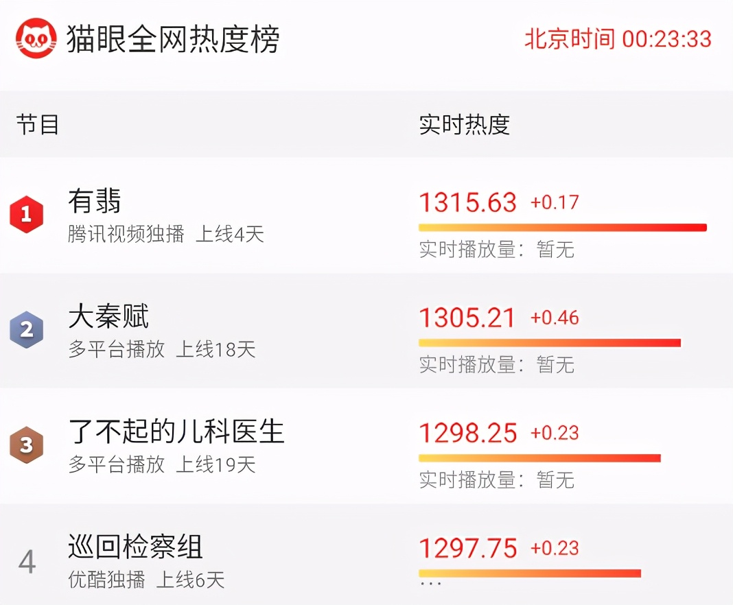 赵丽颖不应该再演少女了？85花的转型之战也让人唏嘘
