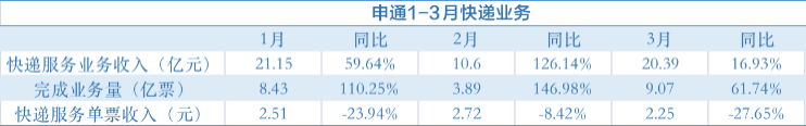 快递100CEO雷中南：“血战”下半场，快递业正寻求“新解题思路”