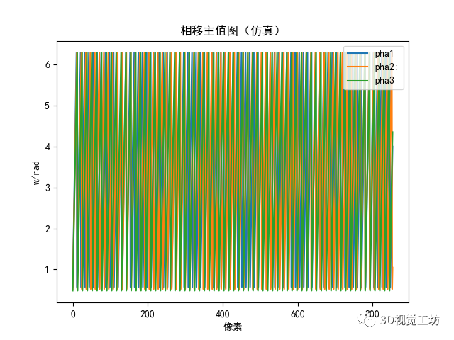 结构光相移法-多频外差原理+实践（上篇）