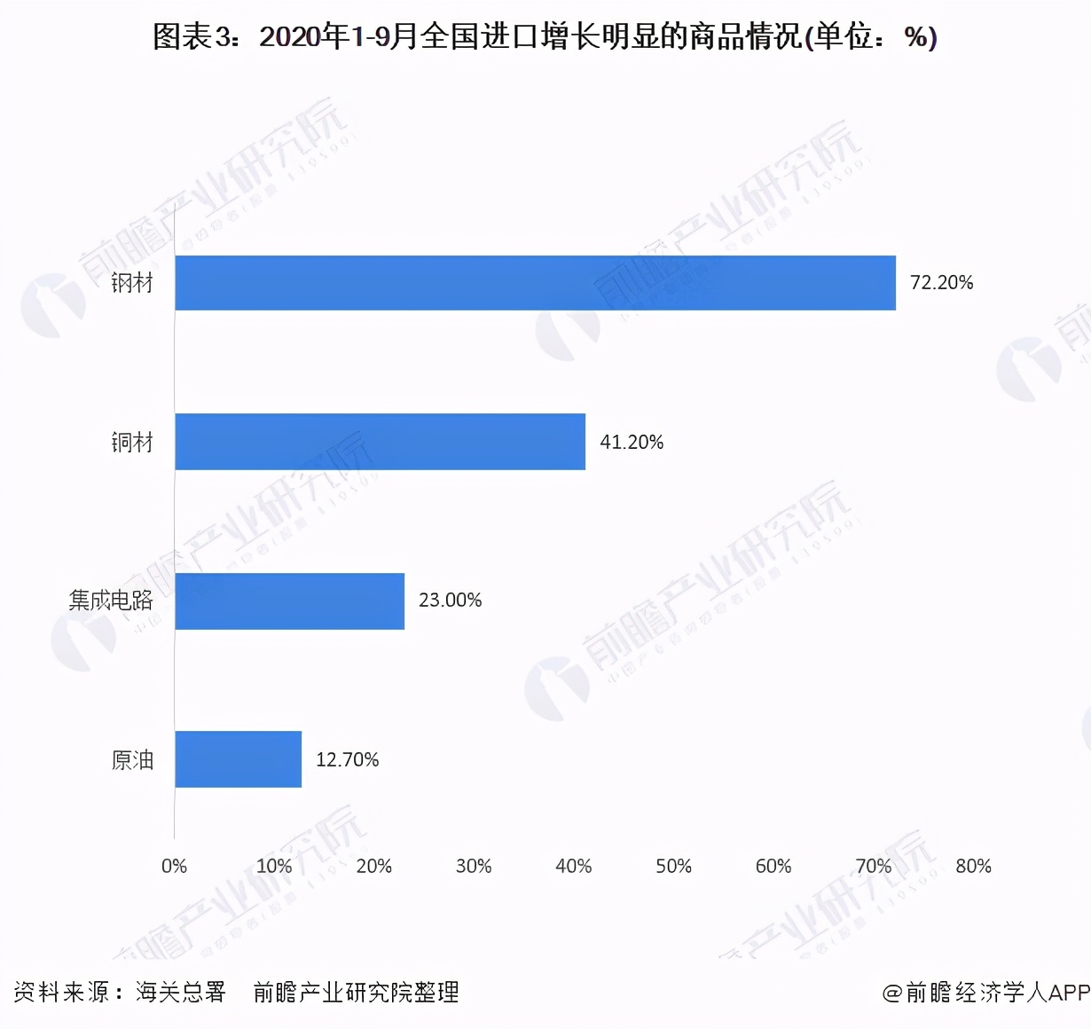 2020年中国对外贸易行业进出口现状与趋势分析 总值正增长