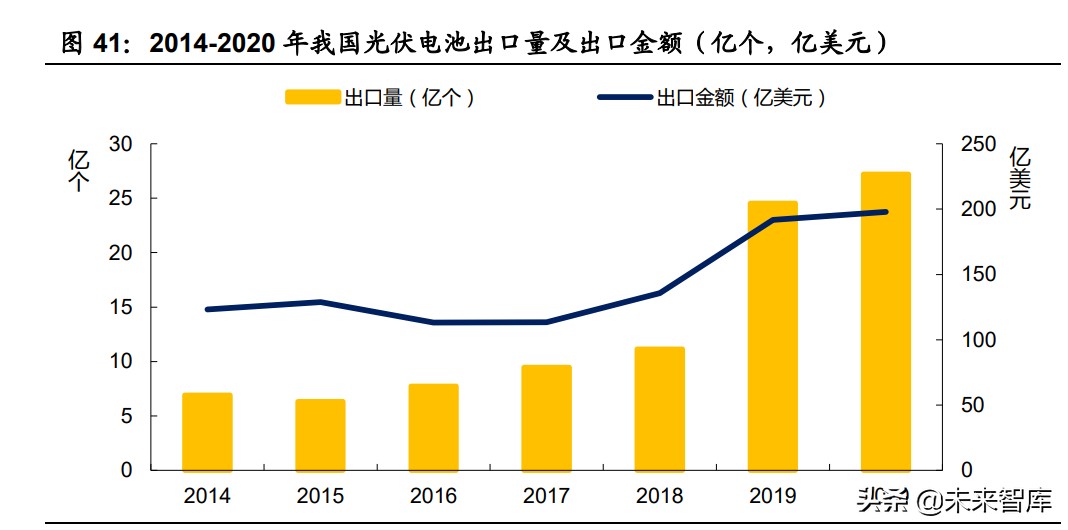 机械设备行业研究：关键领域自主可控，新兴产业风云际会