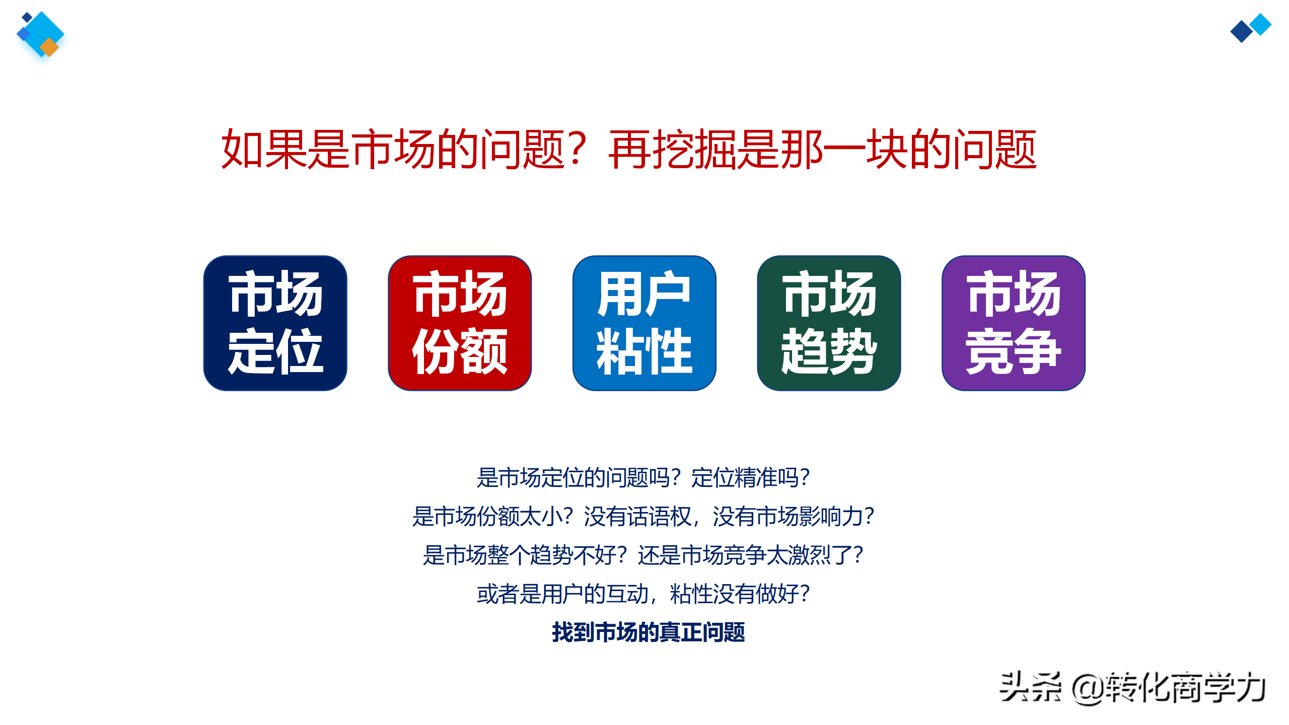 助力营销总监总经理营销分析总结 7个维度35个方法ppt实用