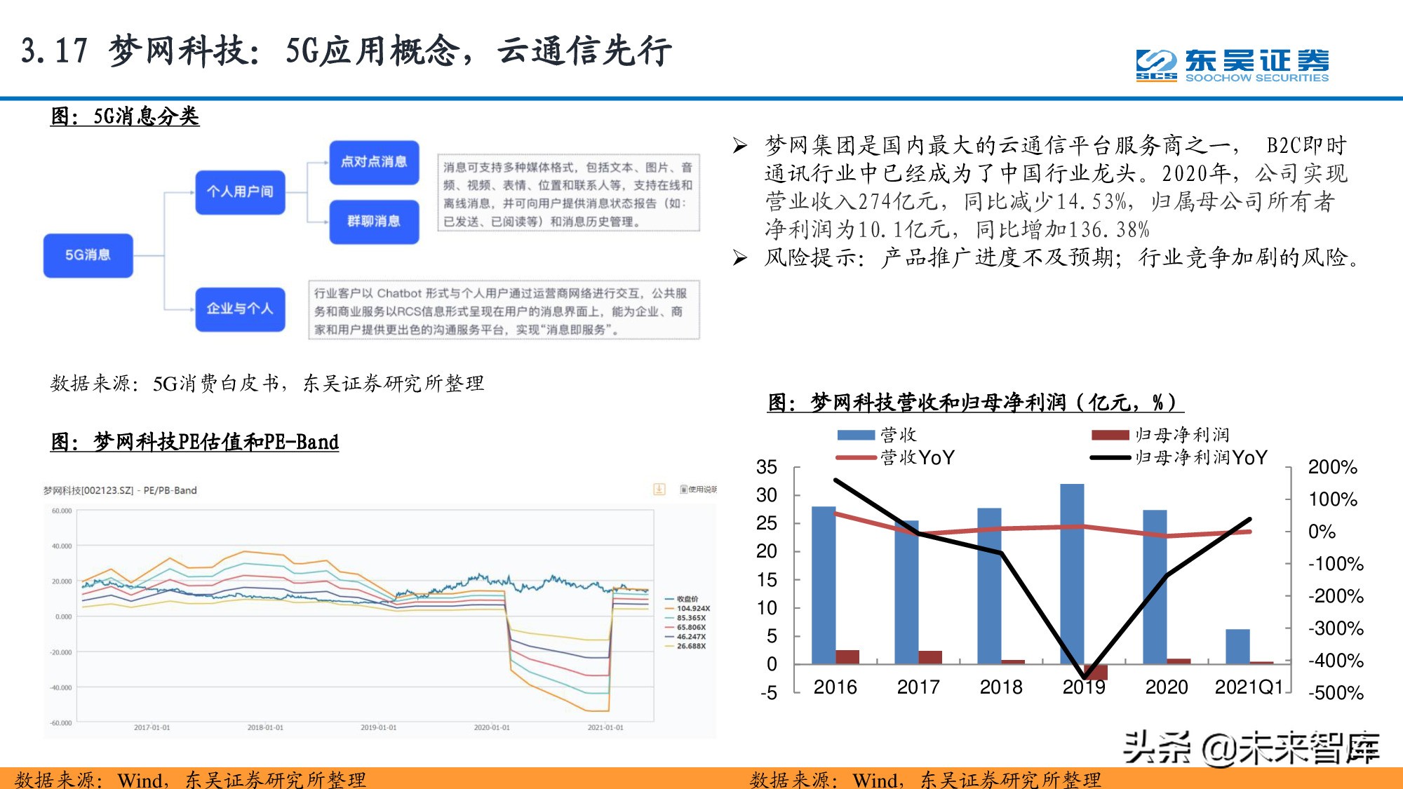 信息科技产业分析与中期投资策略：紧抓数字化转型浪潮