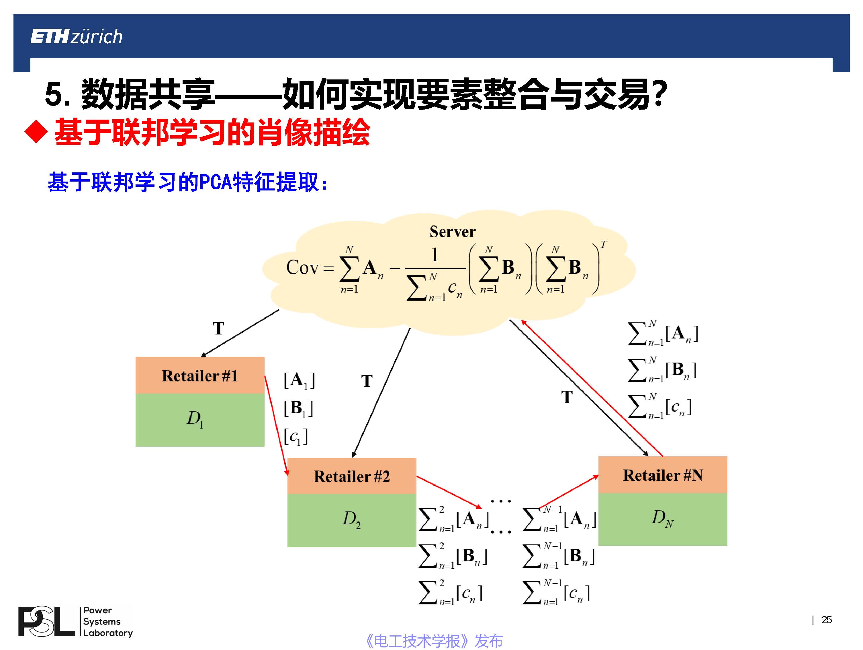 蘇黎世聯邦理工學院王毅博士：數字化轉型下的智能配用電大數據