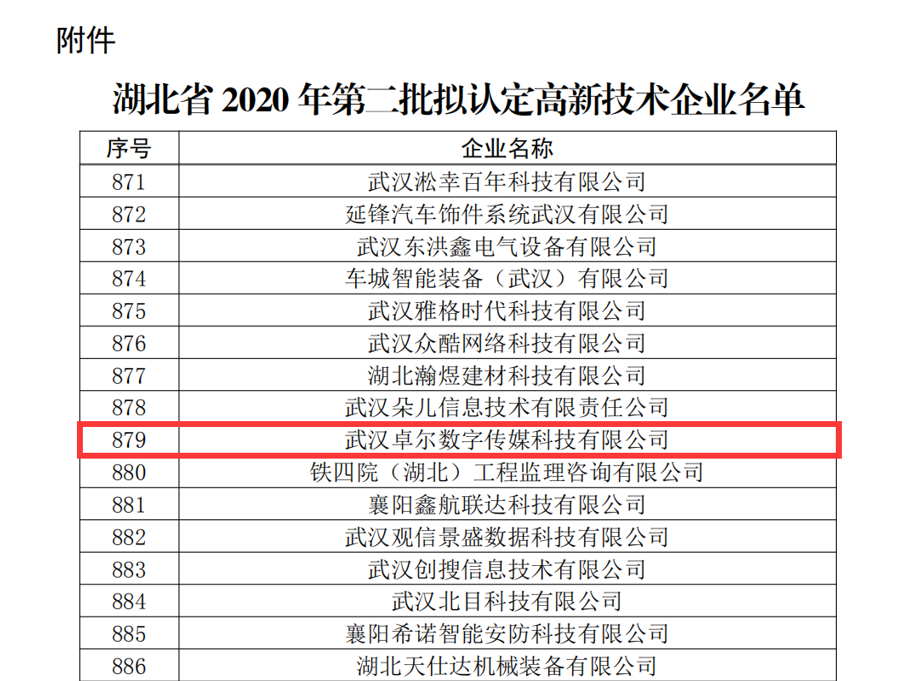 卓爾數(shù)科獲“國(guó)家高新技術(shù)企業(yè)”認(rèn)定，為卓爾智聯(lián)旗下第五家