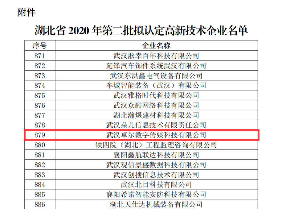 卓尔数科获“国家高新技术企业”认定，为卓尔智联旗下第五家