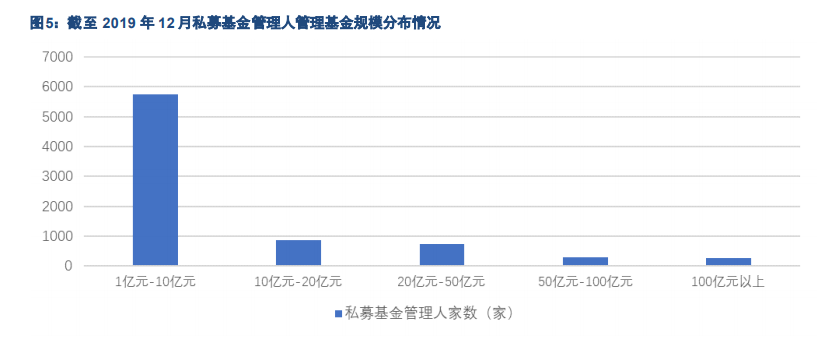 基金管理行业专题报告：中国公募基金潜力无限