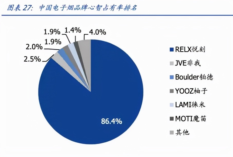 电子烟千亿市场大变局，徕米出路何在？