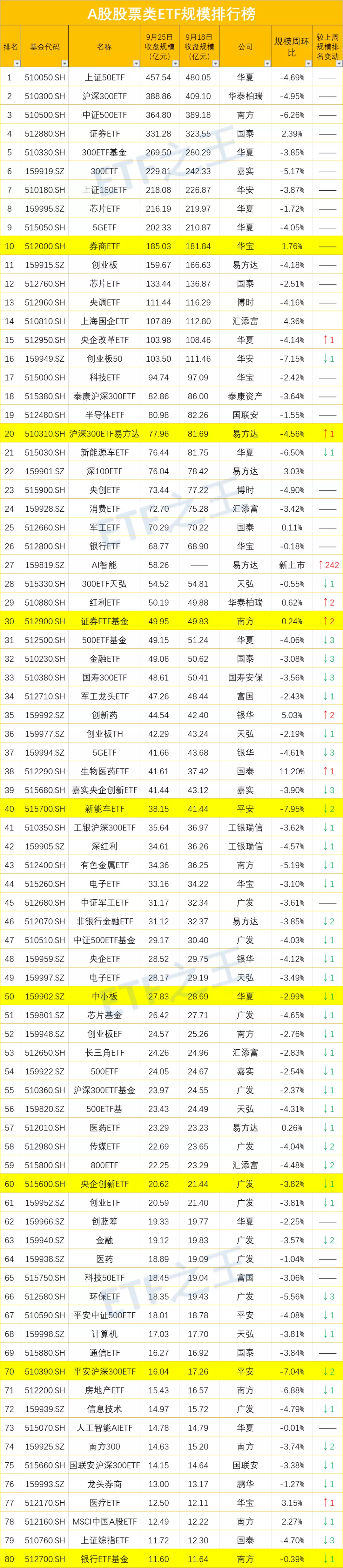 38只ETF日均成交额超1亿，生物医药板块复苏，证券板块可期