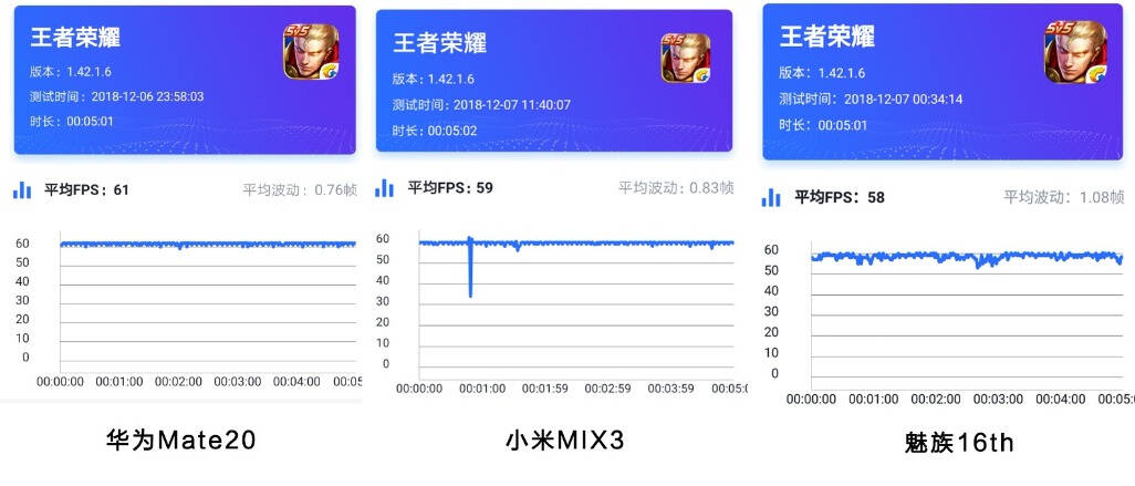 华为X魅族X小米横评，5大功能对抗决出2018年度真旗舰