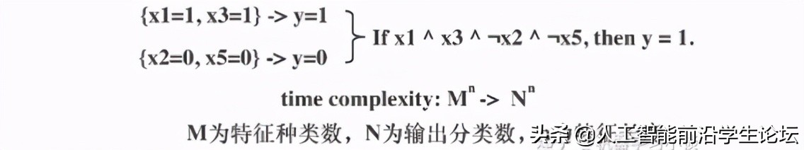 「综述专栏」神经网络的可解释性综述