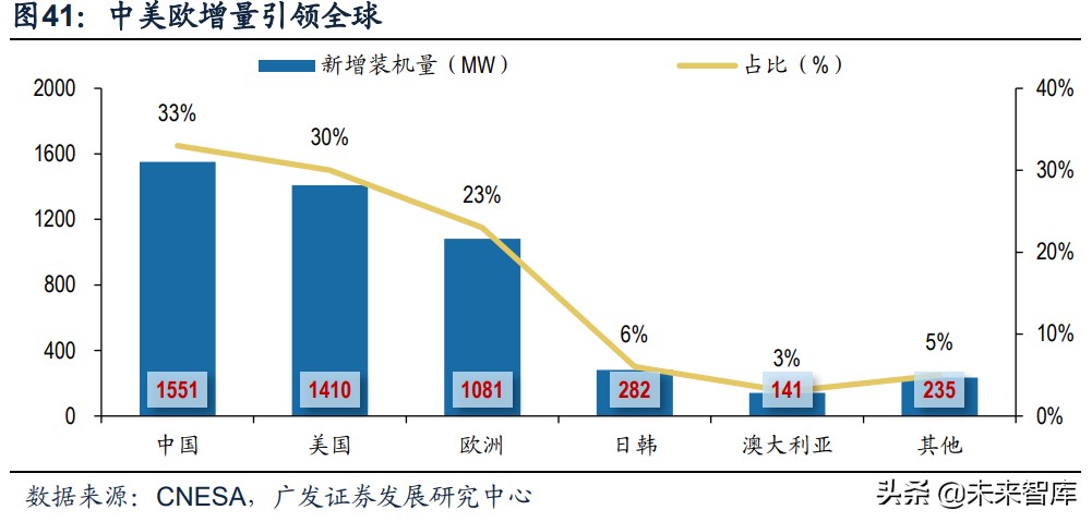 储能行业专题研究报告：新市场、新模式、新格局、新机遇