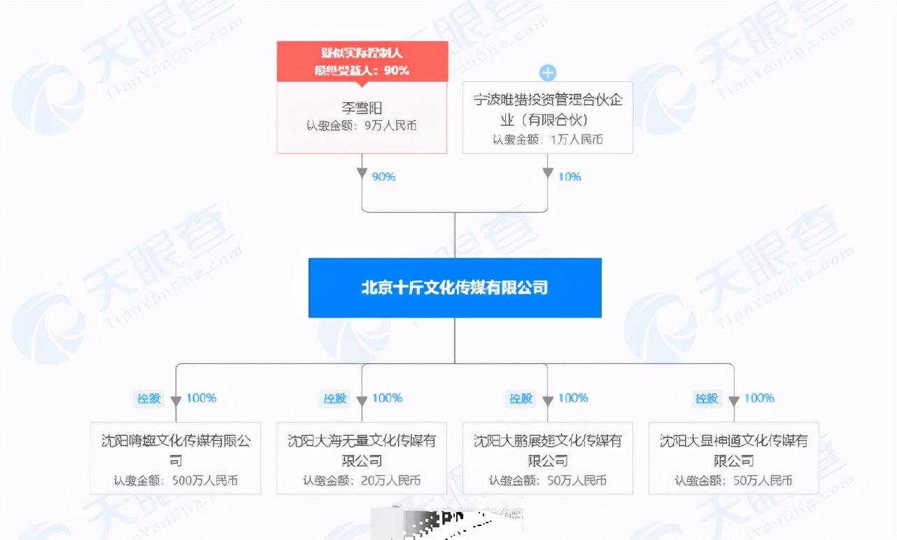 李雪琴幕后身份被曝，李诞拍马难及，是王建国不配了