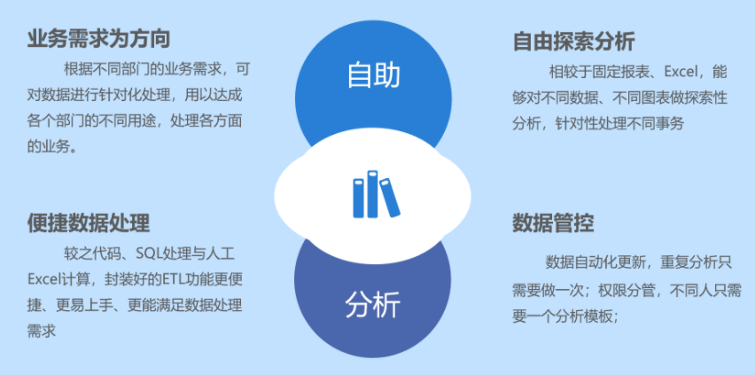 打拼10年的数据分析师，终于明白职场鄙视链才是最大的沉没黑洞