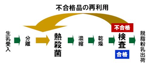 一次3小時(shí)的停電，釀成了一場(chǎng)萬人中毒的食品安全災(zāi)難