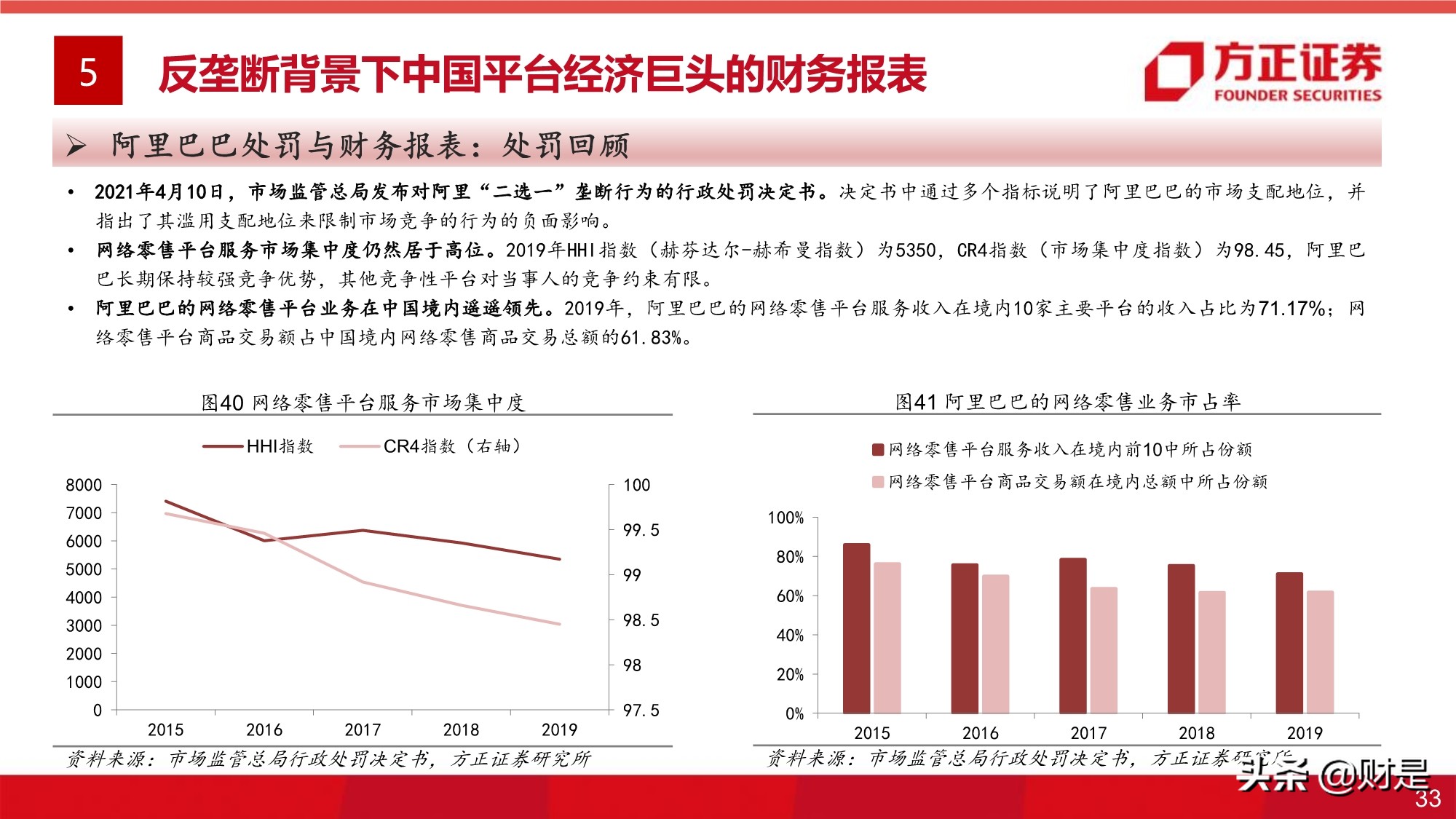 平台经济反垄断监管的影响与展望专题研究报告