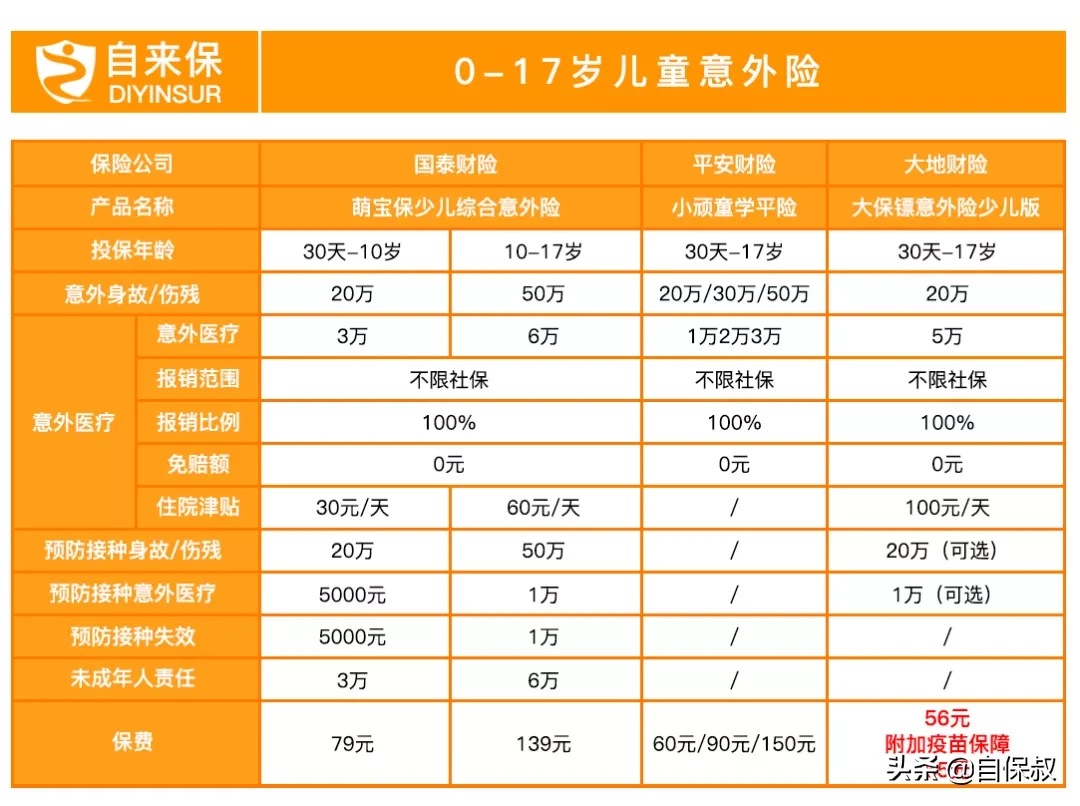 意外险每年要2000多？业内人士告诉你，你的钱被