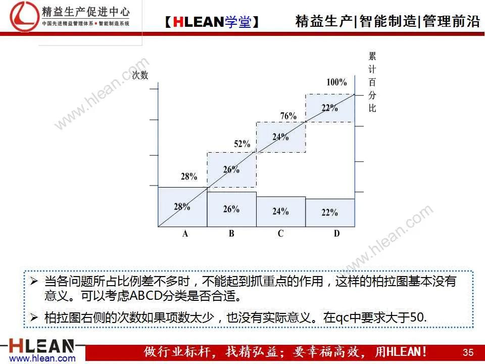 「精益学堂」项目质量管理（下篇）