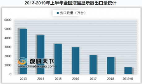 京东方A：全球显示面板龙头定增扩产稳固优势