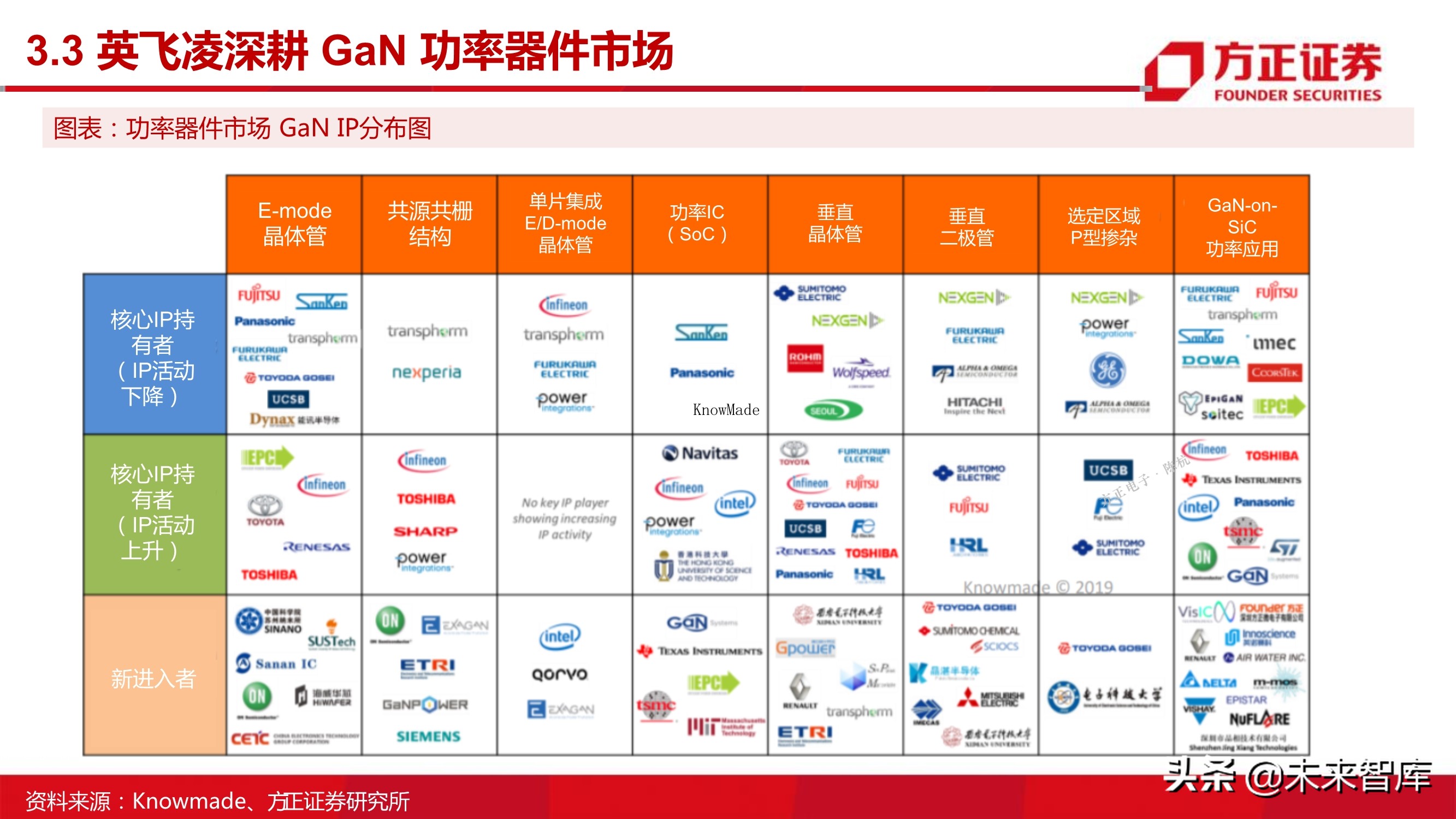 第三代半导体之GaN专题研究报告