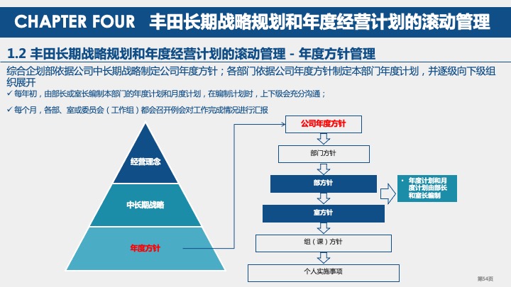 丰田汽车战略规划与战略管理体系研究（2021）
