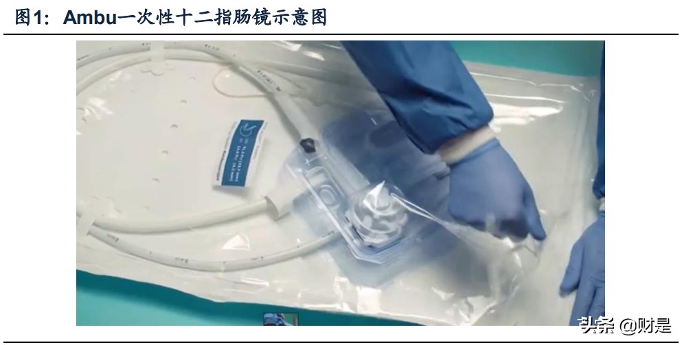 医疗器械之一次性内窥镜行业研究：化设备为耗材，行业空间大扩容