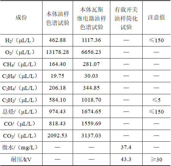 一起全密封35kV變壓器的故障分析