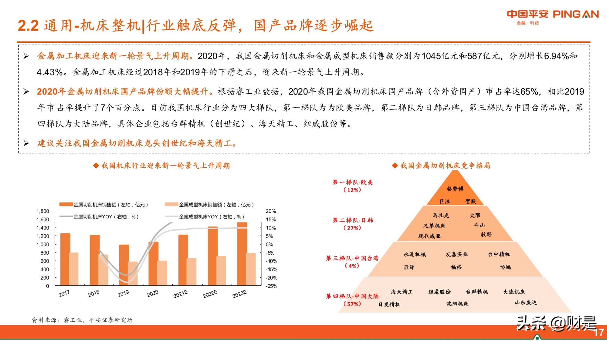 智能制造行业研究：需求复苏成本上升，关注国产替代和技术迭代