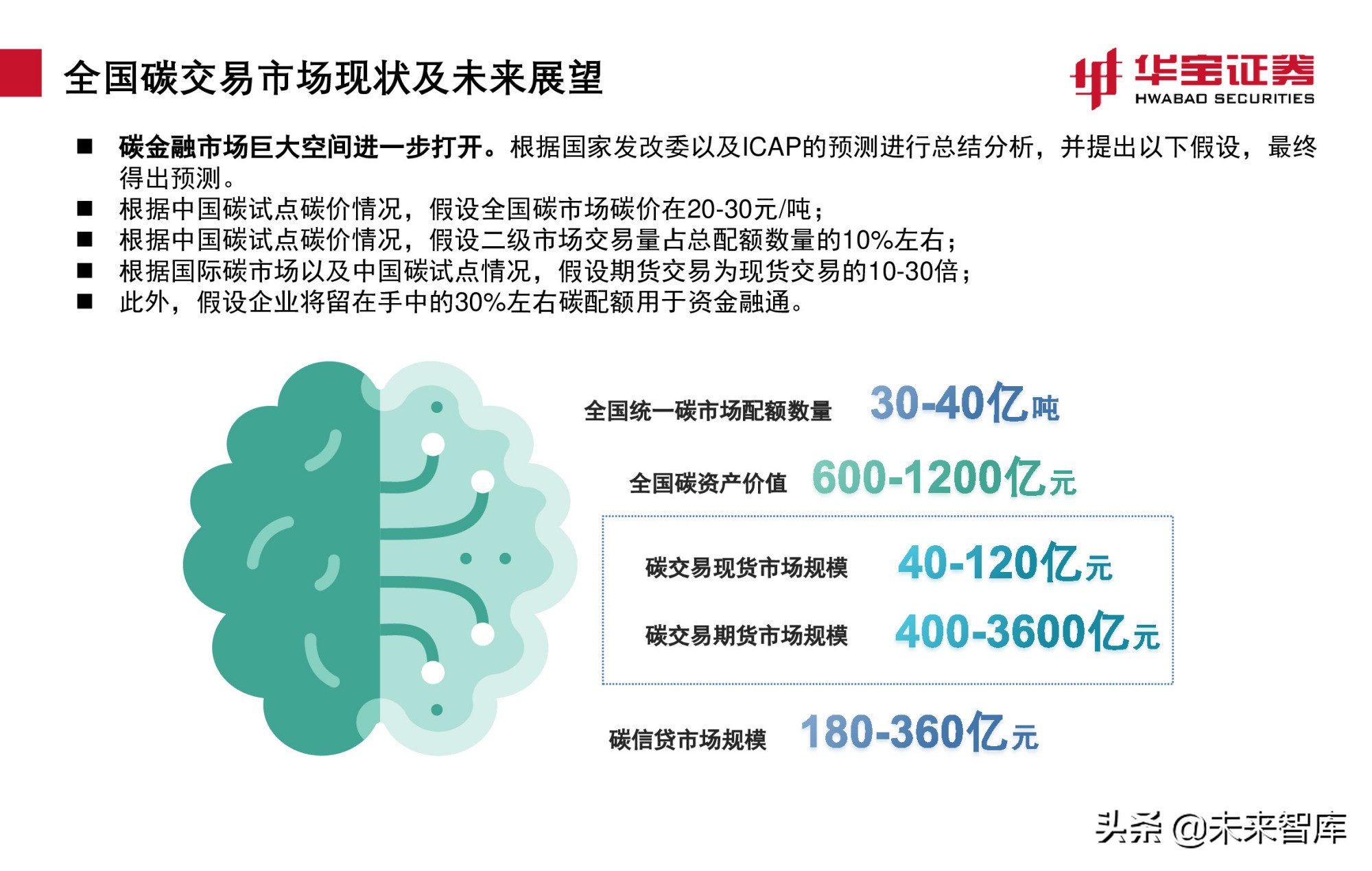 碳交易专题报告：全国碳市场上线倒计时，详解国内外碳交易机制