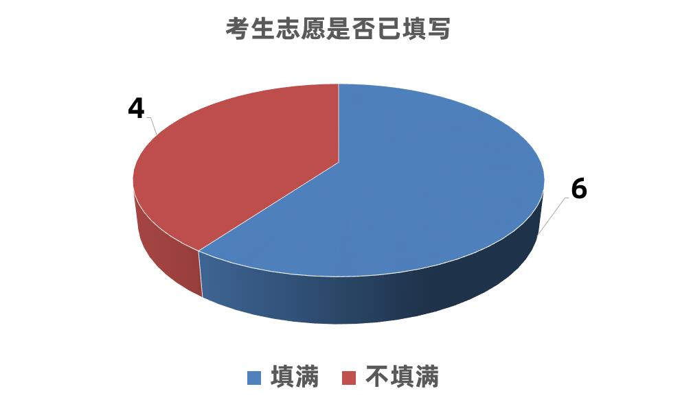 关注2021重庆高考志愿填报：和10位考生聊过之后，有了新的发现