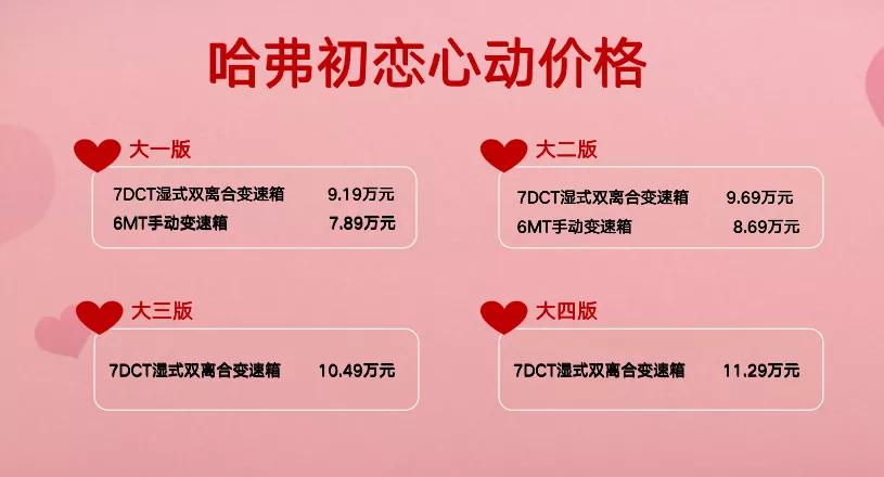 面对自主/合资竞品紧凑型SUV，哈弗初恋胜算几何？