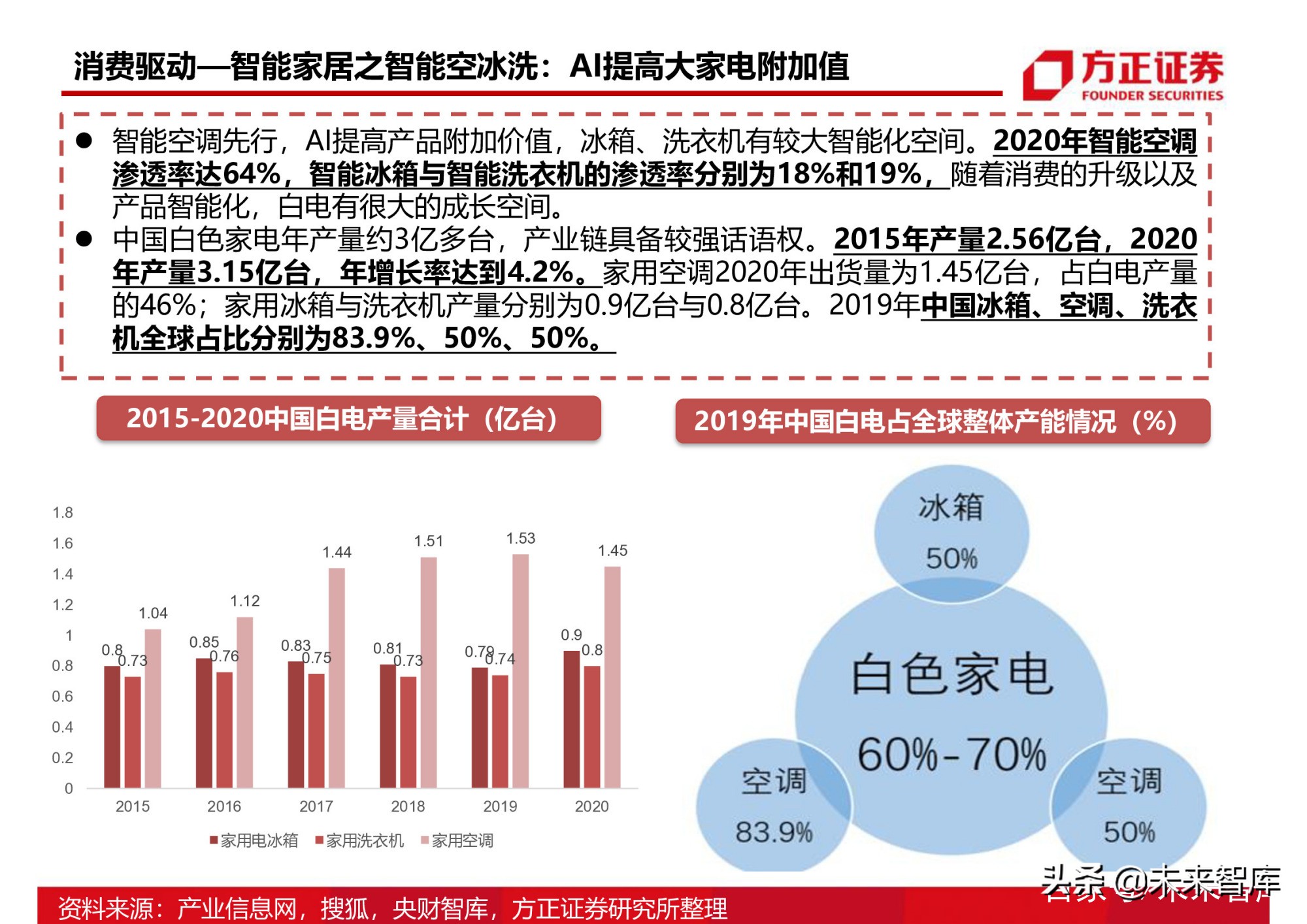 半导体行业154页深度研究报告：AIoT芯片产业分析