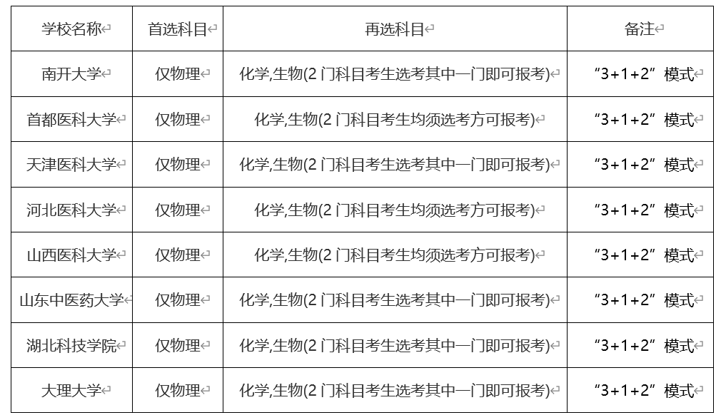 眼视光医学专业介绍及院校推荐（更新后）