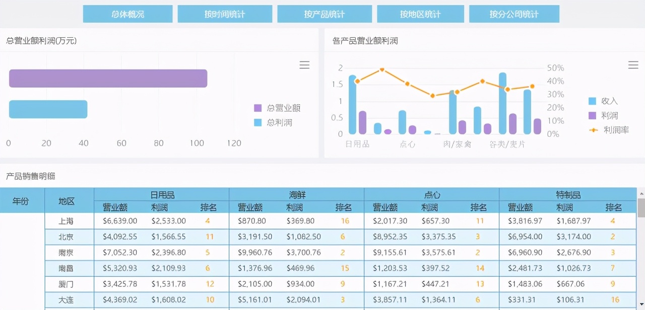 从腾讯入职到离职，我仅用了三周：做大数据的同事看不起做报表的