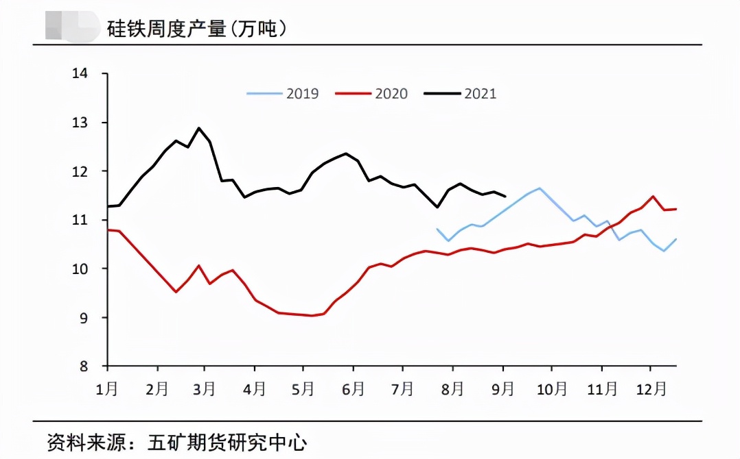 双控预期加码 硅铁续创新高