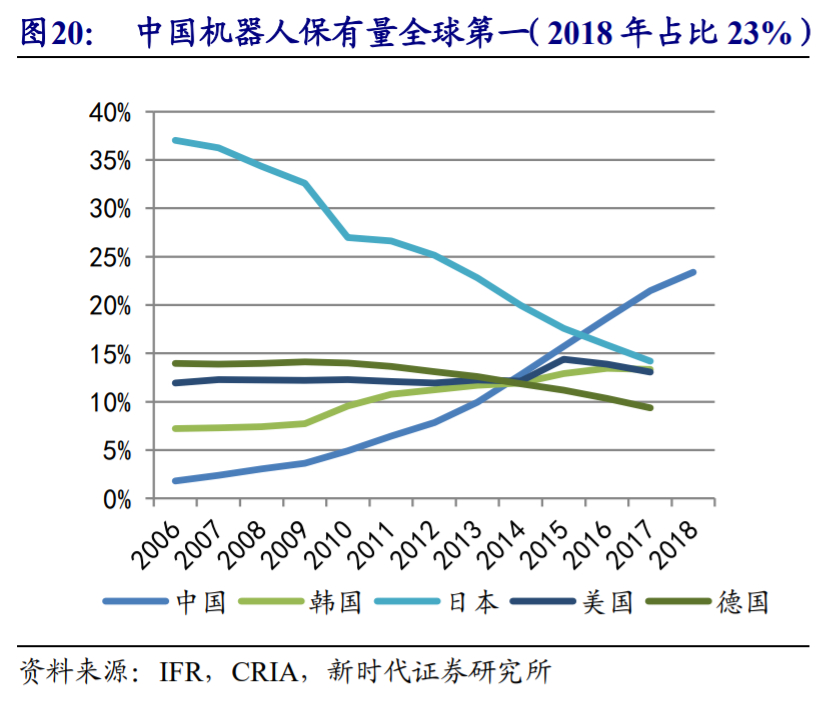 埃斯顿深度解析：向世界机器人巨头进发