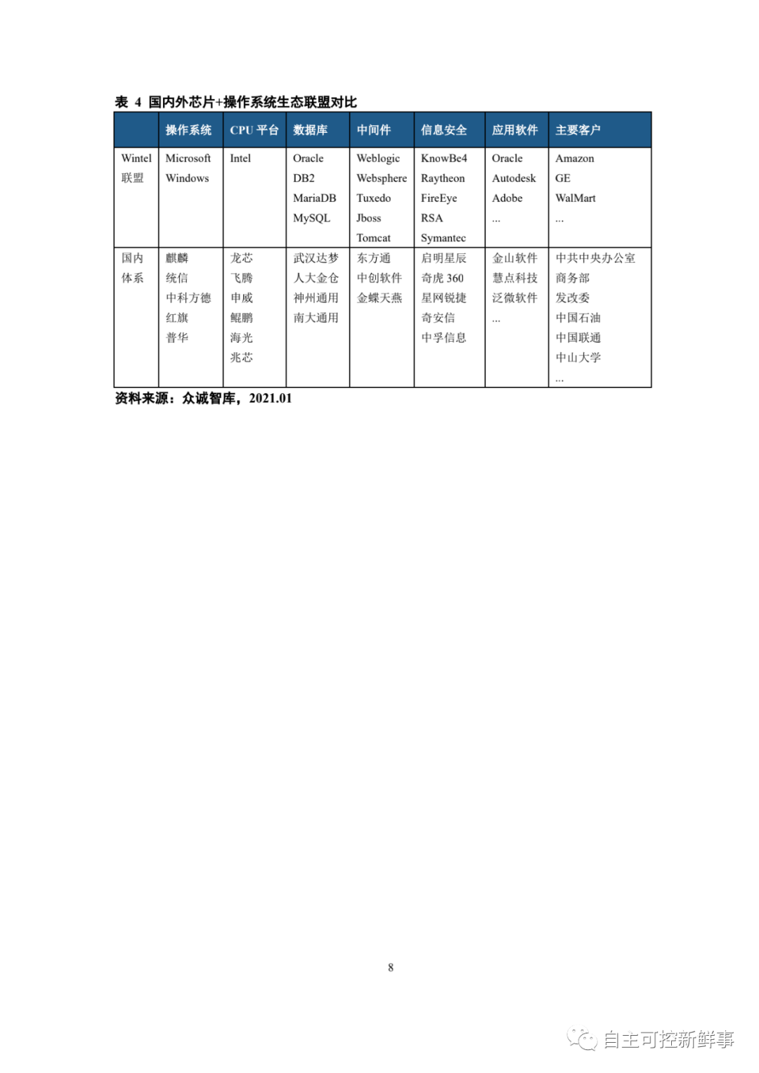 《中國信創產業發展白皮書（2021）》發布（附全文下載） - 頭條匯