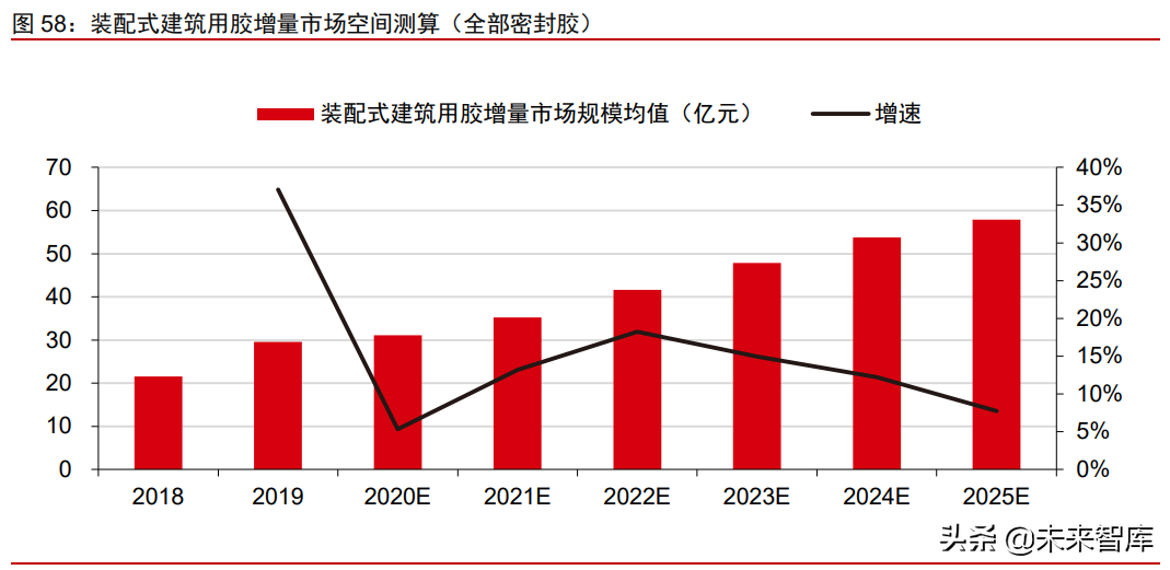 有机硅产业研究报告：硅基新材需求大爆发，千亿市场孕育中国龙头