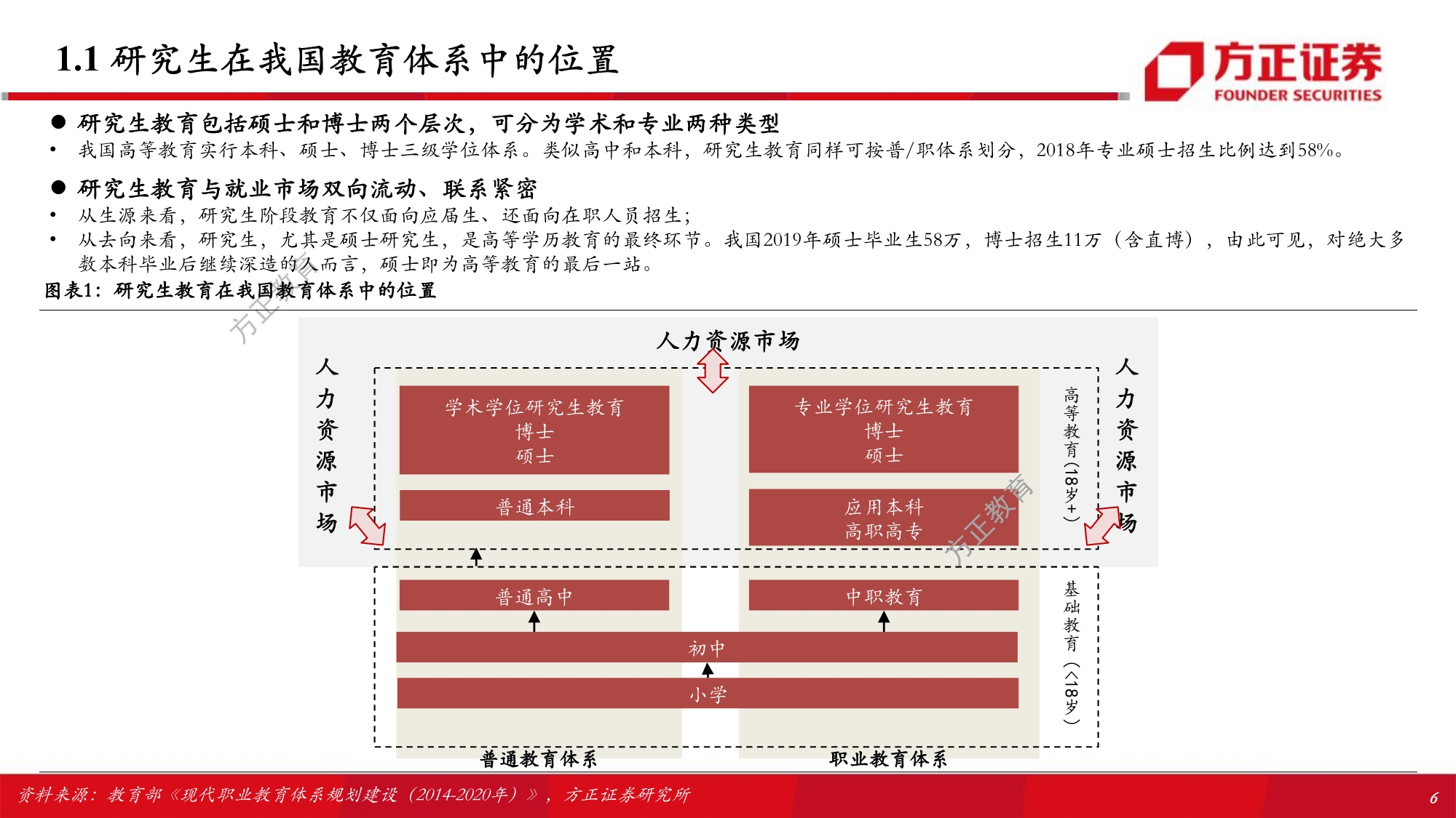 职业教育行业专题研究报告：解构考研培训w-产业报告