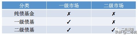 债券基金的分类与适用