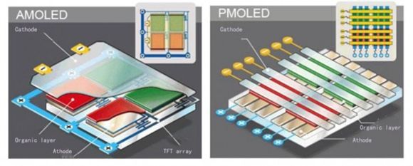 手机屏：AMOLED、OLED与LCD哪家好？