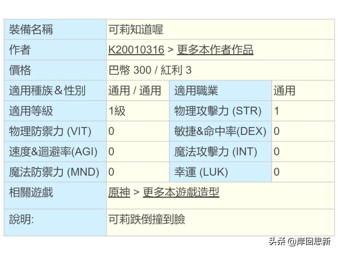 《原神》可莉被揍的同人圖熱議：本子可以有，但不能黑角色？