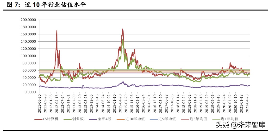 计算机行业下半年投资策略：网络安全、医疗信息化、工业软件