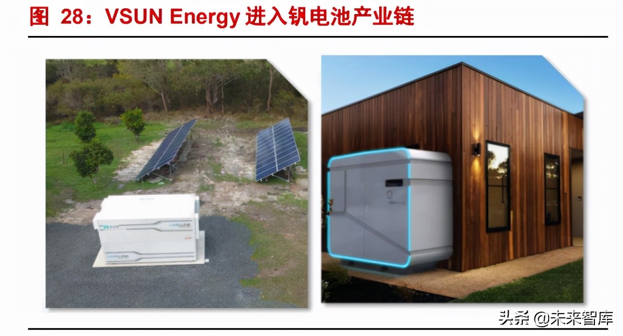 新能源行业深度报告：储能发展新机遇，钒电池产业腾飞